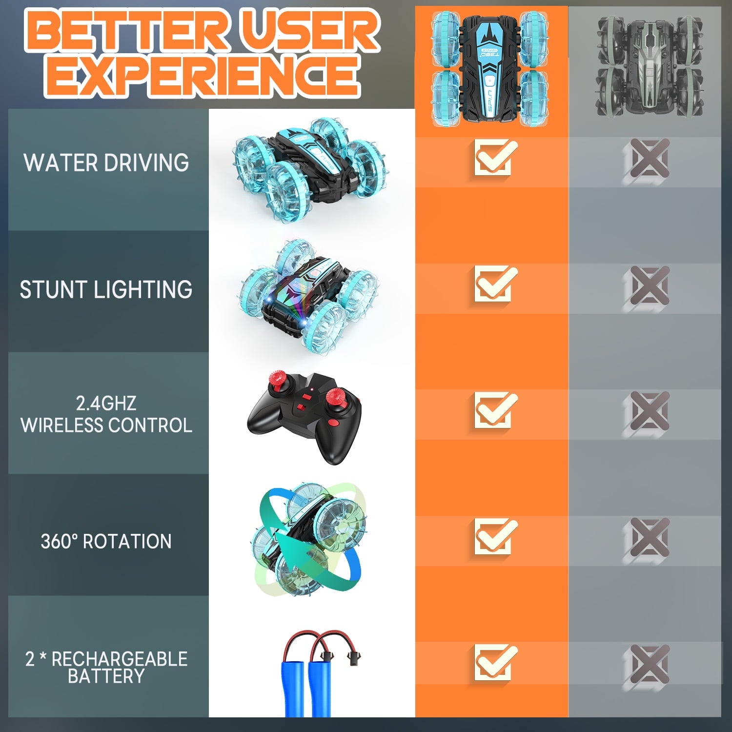 RC Car for Kids, 2.4 GHz Amphibious Remote Control Cars All Terrain Toys Boys Girls Gifts